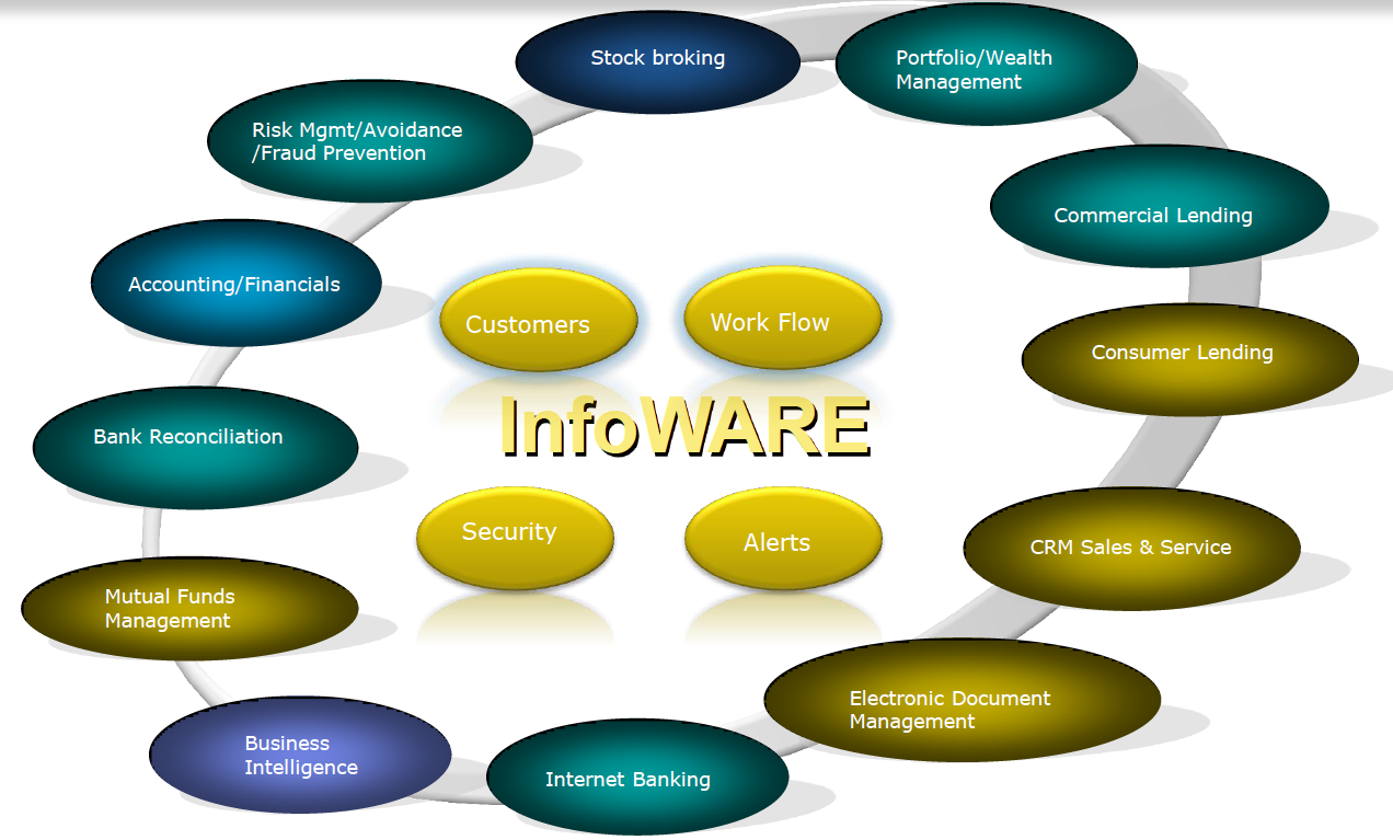 diagram-infoware-overview